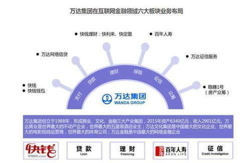 互聯(lián)網巨頭逐鹿金融藍海 國內頭部企業(yè)布局互聯(lián)網金融的戰(zhàn)略邏輯