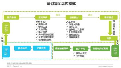 瑕不掩瑜 大學生消費金融市場不容忽視的價值